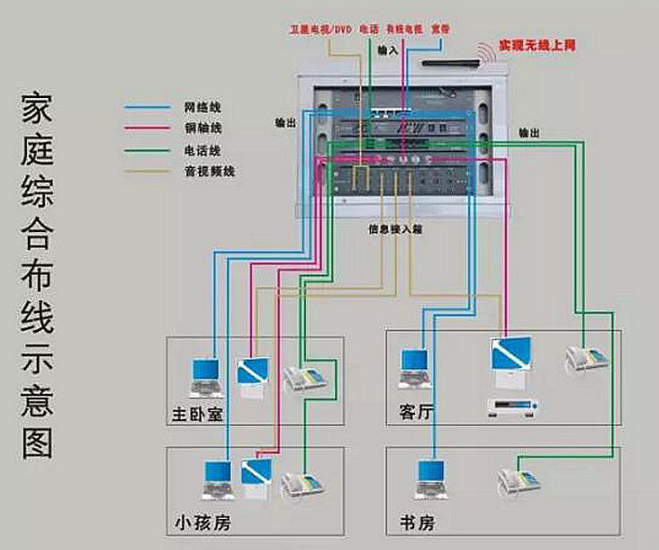 房屋水电装修走线图 烟台筑品家装